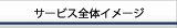 サービス全体イメージ