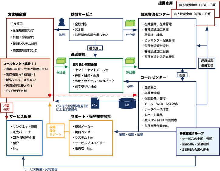 サービス全体イメージ